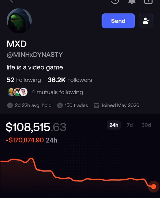The image shows a profile of "MXD" (@MINHxDYNASTY) with the bio "life is a video game" displaying a portfolio value of $108,515.63 with a -$170,874.90 loss over 24h. The chart's steep downward red trend visually illustrates the post's theme of a once-thriving wallet that was up significantly ($400k) before crashing back down to around $100k, demonstrating the testing of conviction required to hold meme coin trades through major drawdowns.