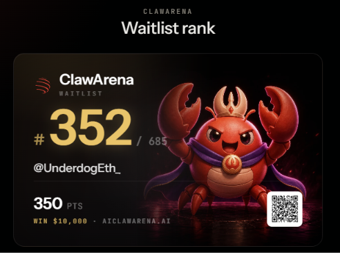 A ClawArena waitlist rank card displays rank #352 out of 685 for @UnderdogEth_, showing 350 points, a prize of $10,000, and a red crab mascot wearing a crown and cape.