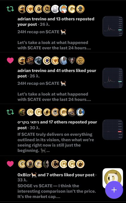 A screenshot of social media notifications showing repost and like counts on posts about '$CATE', including one titled '24H recap on $CATE' and another titled '$DOGE vs $CATE — I think the interesting comparison isn't the price. It's the market cap....'.