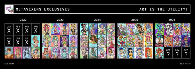 A 'METAVIXENS EXCLUSIVES' calendar graphic displays monthly NFT artwork releases from 2022 through 2026 with the tagline 'ART IS THE UTILITY!'