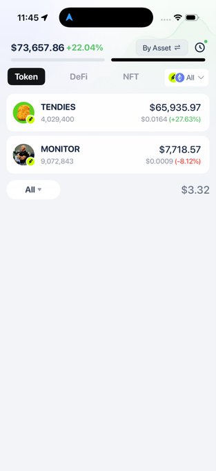 A crypto wallet app screenshot showing a portfolio value of $73,657.86 (+22.04%), with holdings in TENDIES ($65,935.97) and MONITOR ($7,718.57).