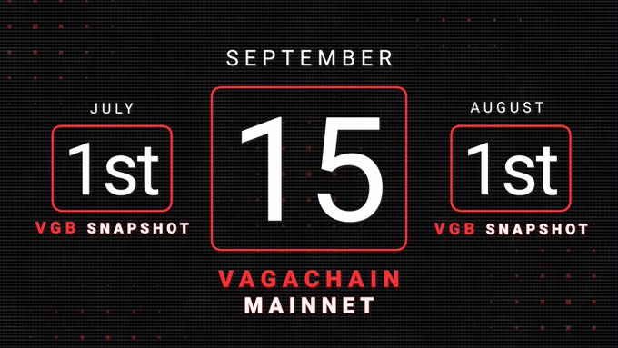 Promotional graphic announcing the "VAGACHAIN MAINNET" launch on September 15th, with VGB snapshot dates of July 1st and August 1st displayed against a red and black digital background.