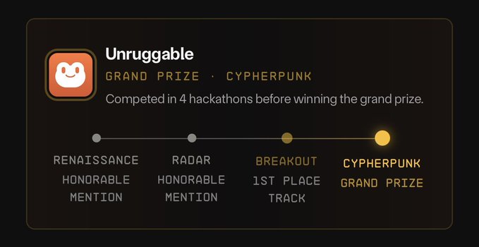 A hackathon journey timeline for "Unruggable" showcasing their progression from Renaissance (Honorable Mention) to Radar (Honorable Mention) to Breakout (1st Place Track) and finally Cypherpunk (Grand Prize), illustrating the perseverance of four hackathon attempts over two years to win the Solana Grand Championship.