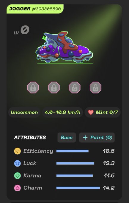 A digital collectible card for a 'JOGGER' NFT (#393305890) featuring a purple and orange sneaker illustration, classified as 'Uncommon' with a 4.0-10.0 km/h mint status and attributes for Efficiency, Luck, Karma, and Charm.