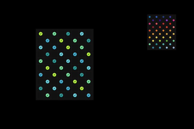 Two diagrams on a black background: a larger grid containing teal and green checkmark icons, and a smaller grid showing rows of colored dots.