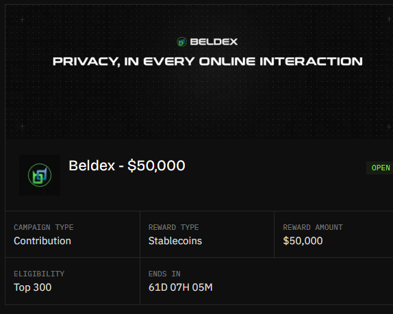 A screenshot of a campaign titled "BELDEX - PRIVACY, IN EVERY ONLINE INTERACTION" offering a $50,000 reward in Stablecoins for the Top 300 contributors, with 61D 07H 05M remaining.