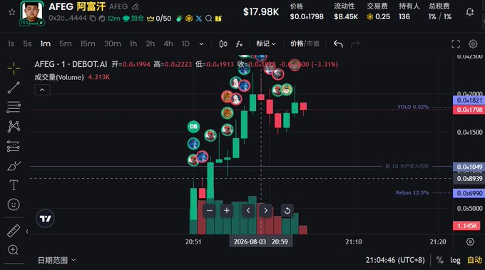 A trading chart shows AFEG (阿富汁) at $17.98K with the token AFEG/USDT on DeBot.AI dropping 3.31% to $0.1994 on a 1-minute timeframe, displaying multiple buy/sell alert icons clustered around the candlesticks. The post jokes that "@Reljoooo really hates A-feng," referencing the visible wallet address 0x2cdcfe48292060aceeec0eb26cd2a19d3d964444, implying this trader is aggressively selling AFEG and earning the unofficial "CTO of AFEG" title.