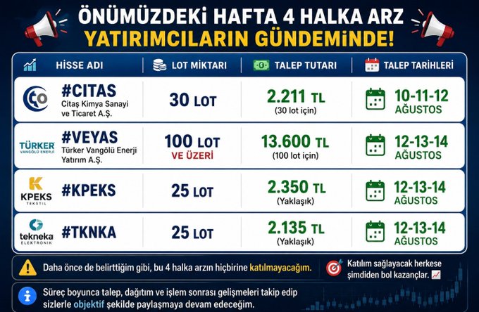 An informational infographic highlighting 4 upcoming Turkish IPOs (#CITAS, #VEYAS, #KPEKS, #TKNKA) for investors next week, detailing lot sizes (25-100), request prices ranging from 2,135 TL to 13,600 TL, and subscription dates in August. The post notes that #CITAS subscriptions begin tomorrow, wishing good profits to participants and summarizing all offerings in one table.
