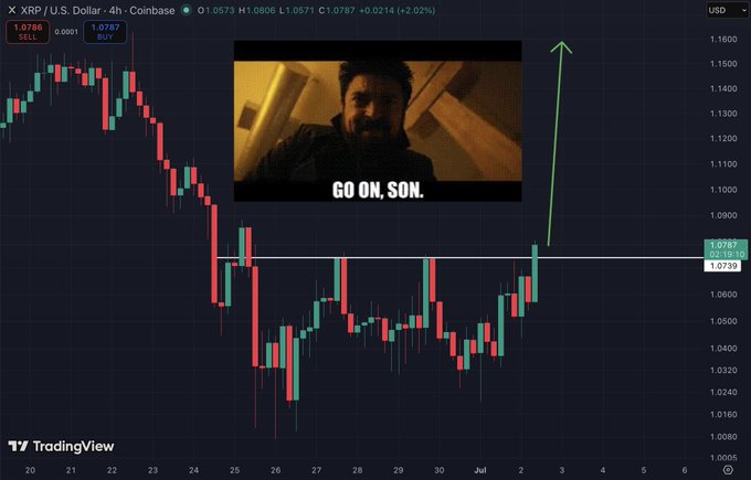 A TradingView chart of XRP/USD on Coinbase shows price breaking above the $1.0787 resistance level, accompanied by a meme image of a man saying "GO ON, SON." and an upward green arrow, visually reinforcing the bullish breakout referenced in the "GO ON, XRP!" caption.