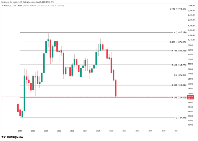 The image features a graph with a chart for Bitcoin and the Dow Jones Industrial average displayed against each other, possibly showing an upward trend or pattern between them. The text above this image states "Focus on what is in the image and how it relates to the post".