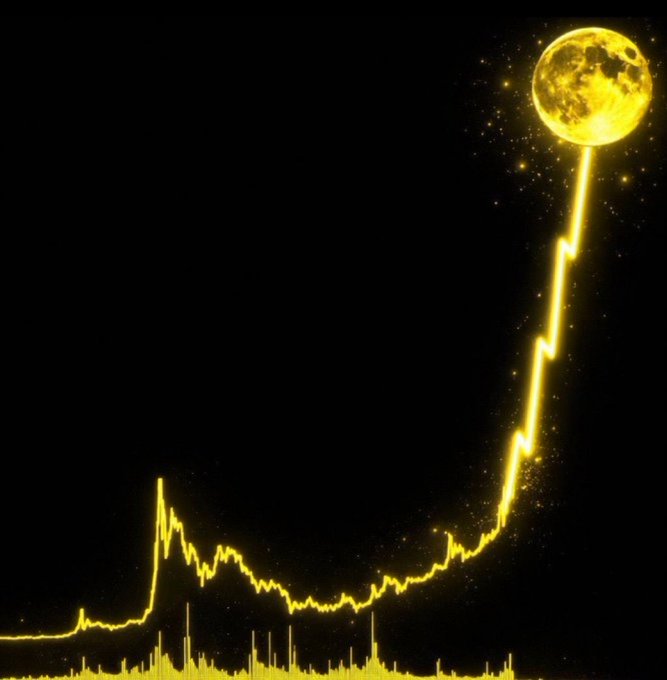 A stylized illustration of a golden, jagged line graph trending sharply upward like a lightning bolt, culminating in a glowing full moon at its peak against a black background.
