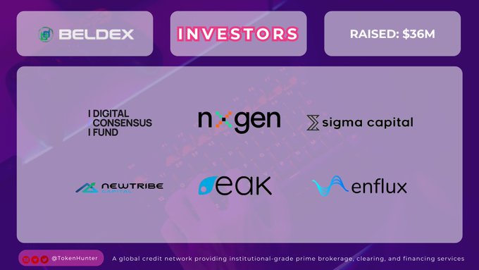 An investor slide for BELDEX showing $36M raised, listing investors including Digital Consensus Fund, N-gen, Sigma Capital, NEWTribe, eAK, and Wenflux, with the tagline about providing institutional-grade prime brokerage, clearing, and financing services.