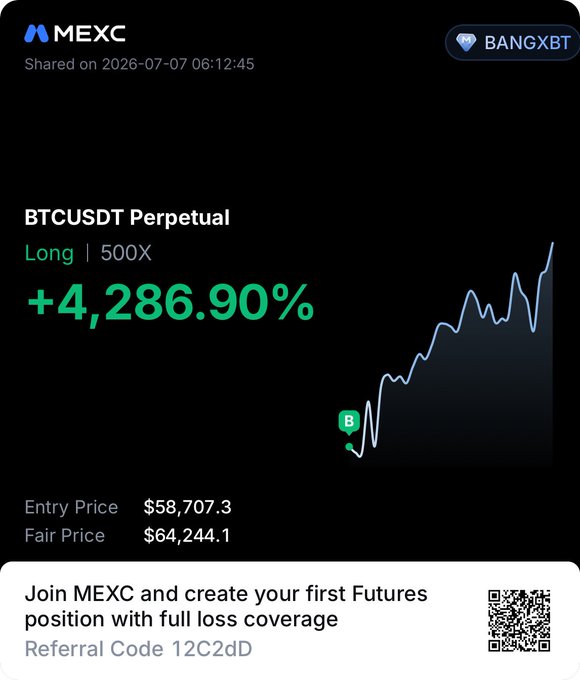 The image shows an MEXC Futures trade card displaying a BTCUSDT Perpetual Long position with 500X leverage that returned +4,286.90%, with an entry price of $58,707.3 and fair price of $64,244.1, which contrasts with the post's narrative of the trader lamenting that despite publicly sharing a profitable long entry around the $57-58K zone at high leverage, the community only shows interest now that the trader is shifting to a short position near resistance.