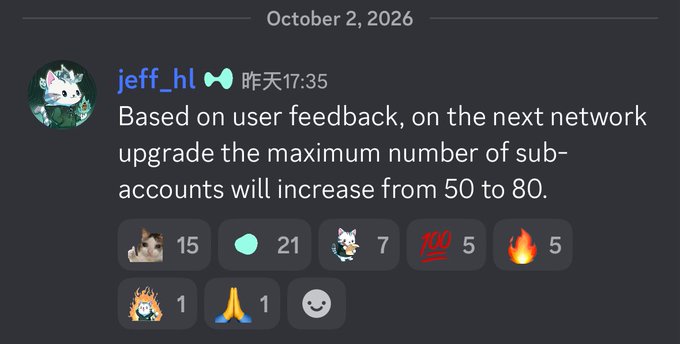 A Discord or social media post from user jeff_hl dated October 2, 2026, announcing that based on user feedback, the maximum number of sub-accounts will increase from 50 to 80 on the next network upgrade, showing 53 reactions.
