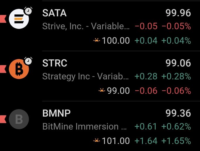 The image displays a financial dashboard showing three crypto perpetual offerings—SATA (Strive, Inc.) at 99.96, STRC (Strategy Inc) at 99.06, and BMNP (BitMine Immersion) at 99.36—with their respective price changes and yields, all tracking near or above 100 with small variations. This aligns with the post's note that 2 out of 3 current crypto perpetual offerings are "printing," highlighting that SATA and BMNP are performing favorably while STRC is slightly below par.