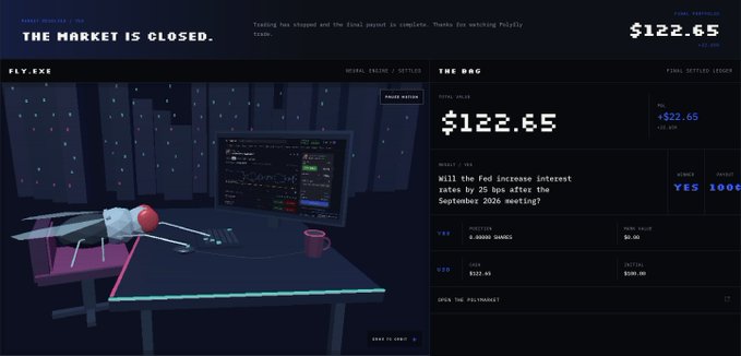 A dashboard interface titled 'THE MARKET IS CLOSED' showing a 'TRADE BUTTON' and a market question: 'Will the Fed increase interest rates by 25 bps after the September 2026 meeting?' with YES at 100% and a price of $122.65.