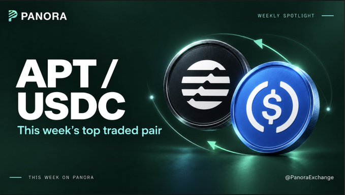 A promotional graphic from Panora Exchange featuring the text 'APT/USDC - This week's top traded pair' alongside images of an APT coin and a blue USDC coin on a green background.