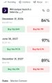 A screenshot of a health app showing vitamin D test results with values like 84%, 97%, and 89% from December 2024 and December 2027.