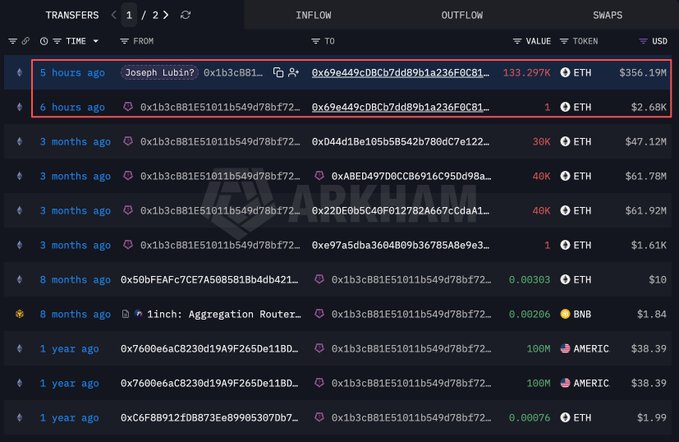 A blockchain transaction tracker shows Joseph Lubin transferring 133,297 ETH ($356.19M) from wallet 0x1b3cB81E51011b549d78bf72... to a new address (0x69e449c0BCb7dd89b1a236F0C81...) approximately 5 hours ago, along with a smaller 1 ETH ($2.68K) transfer 6 hours ago, corroborating the post's claim of a massive ETH movement linked to the Ethereum co-founder.