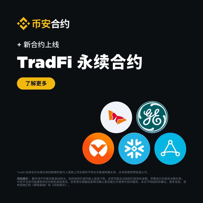 The image announces "TradFi Perpetual Contracts" with logos for SK Hynix, GE, Vertiv, Snowflake, and AppLovin and aligns with the post announcing new TradFi perpetual contracts including SKHYUSDT and GEVUSDT.