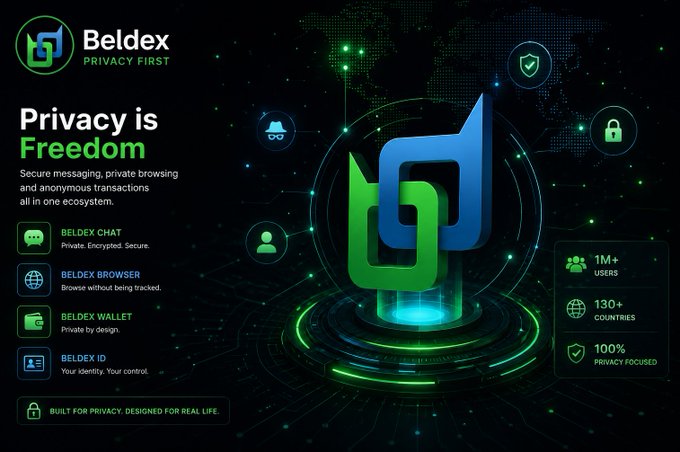 A Beldex promotional graphic titled 'Privacy is Freedom', highlighting secure messaging, private browsing, and anonymous transactions, featuring a 3D logo, world map, and stats including '1M+ USERS' and '130+ COUNTRIES'.