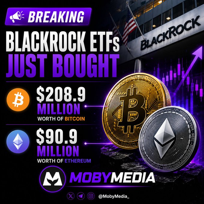 A breaking news graphic from MobyMedia announces that BlackRock ETFs purchased $208.9 million worth of Bitcoin and $90.9 million worth of Ethereum, featuring images of the BlackRock building, Bitcoin and Ethereum coins, and their respective logos.