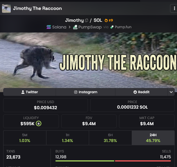 A screenshot of the "Jimothy The Raccoon" ($JIMOTHY) token page on Solana via PumpSwap, showing a price of $0.009432, a market cap of $9.4M, and a 45.79% gain in the past 24 hours. The image illustrates the author's call at ~10M market cap, which has nearly hit a 10X with the token now approaching that milestone before its predicted move toward 100M.