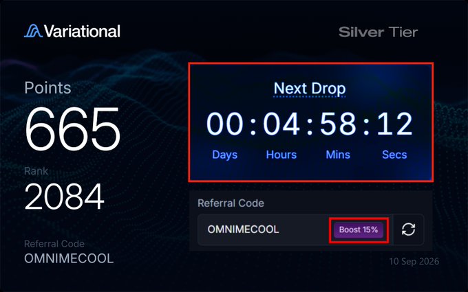 A Variational dashboard displays 665 points (rank 2084), referral code OMNIMECOOL, and a countdown timer showing 4 days, 58 minutes, and 12 seconds until the next point drop event, with a "Boost 15%" button highlighted—corresponding to the post's claim of expecting 50-80 points from Variational.io's upcoming distribution, where the user values their accumulated 715,157 points at roughly $14-15k based on OTC buyers paying $20 per point.