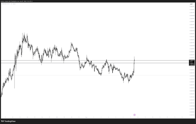 A TradingView candlestick chart shows $PUMP (created with TradingView, Sep 30, 2026) breaking above a key horizontal resistance zone after a period of consolidation, with a sharp vertical surge on the right side suggesting bullish momentum. The breakout aligns with the caption's thesis that holding above this level could lead to a retest of the highs, while the visible horizontal lines mark the critical support/resistance zone referenced in the trade idea.
