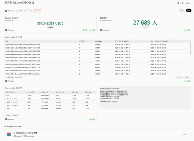 The image shows a page from a Binance space tracking website displaying information about an upcoming IPO of a company called 'Binance Wallet'. The screen presents various details such as the date of the IPO, the total amount raised (550 million), the number of shares outstanding (11 times the 50M quota), and even some foreign text. There are also details on what you need to do to claim your share in the pre-market phase. The website is likely used by investors or traders who want to track and stay informed about this company's IPO.
