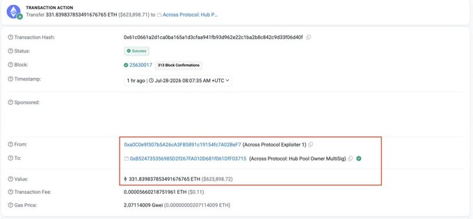 The image shows a blockchain transaction confirmation for 331.8398378534916765 ETH (worth $623,898.71) transferred from address 0xa0d20e9f507bA2bcA3FB5891c19154fc7Ad28aF7 to the Across Protocol Hub Pool Owner MultiSig. This corroborates the update that the Across Protocol exploiter has returned approximately 331.8 ETH (~$624K) following a $3.6M exploit on Solana.