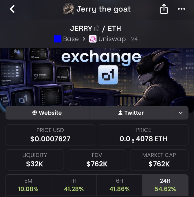 The image displays a cryptocurrency tracker page for "Jerry the goat" (JERRY/ETH) on Uniswap V4 via Base, showing a price of $0.0007627, market cap of $762K, and liquidity of $32K with significant gains across all timeframes (5M: 10.08%, 1H: 41.28%, 6H: 41.86%, 24H: 54.62%). The substantial 24-hour surge aligns with the post's excitement about $JERRY pumping toward a $1M market cap milestone.