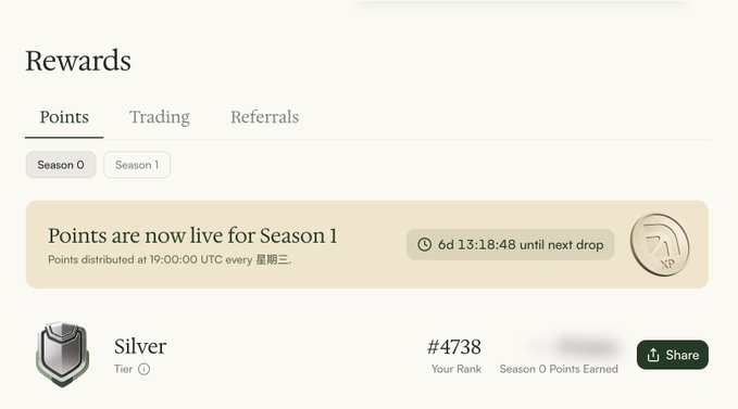A screenshot of a 'Rewards' page showing a Silver Tier 1 user ranked #4738, with tabs for Points, Trading, and Referrals, and an announcement that 'Points are now live for Season 1'.