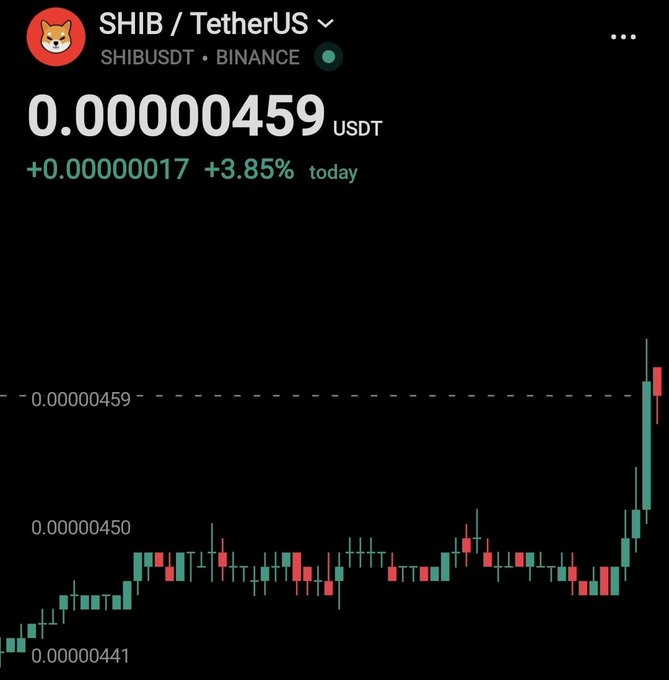 A trading chart for SHIB/TetherUS (SHIBUSDT) on Binance, showing a current price of 0.00000459 USDT, up 3.85% (+0.00000017) for the day.