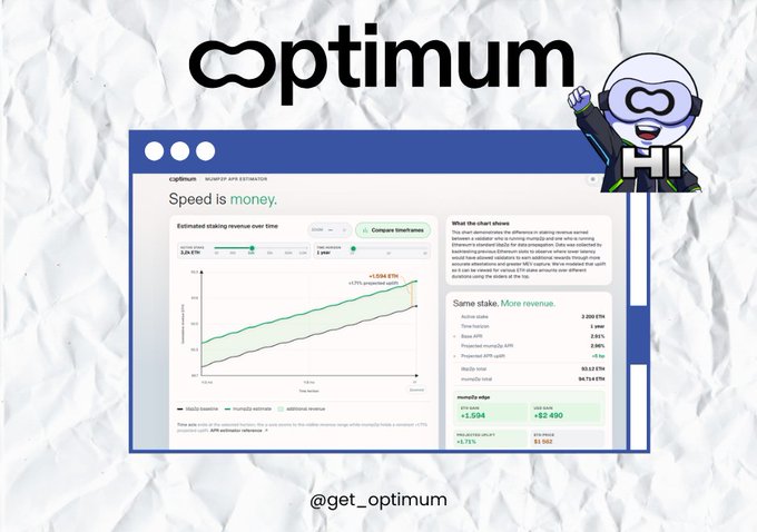 The image shows a promotional graphic for "optimum" featuring a dashboard interface titled "Speed is money" with a Bump2p MEV Estimator that displays a comparison of staking revenue over time, showing estimated earnings of $1,594 ETH (+70% projected uplift) and a breakdown of the same stake generating $2,020 ETH over 12 months. The accompanying caption explains this is a baseline simulation of thousands of Ethereum slots, demonstrating the economic impact of mump2p's speed advantage and how much additional revenue a validator can secure by adding it to their stack, directly visualizing the revenue uplift shown in the dashboard.
