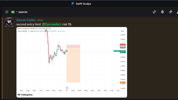 The image shows a screenshot of a trading dashboard with a chart displaying the price movement of Bitcoin, Etherium, and Solana over time. The chart has a red line representing the price of Bitcoin, an orange line for Etherium, and a green line for Solana. The chart is titled "Sourcetrades" and shows that there are two entry limits in place: $6R and $5R. The post also mentions that the trade was done at 6:30 PM and has been held for 50% of its position.