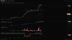 A dark-themed financial trading chart displaying candlestick price action and volume bars, with 'PSG' visible as a ticker label in the top right corner.