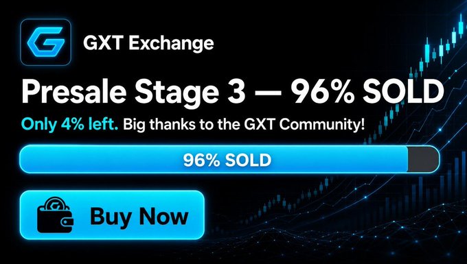 A promotional banner for GXT Exchange announces "Presale Stage 3 — 96% SOLD" with "Only 4% left," featuring the GXT logo, a progress bar showing the 96% sold status, and a "Buy Now" call-to-action button set against a dark background with a rising chart graphic.