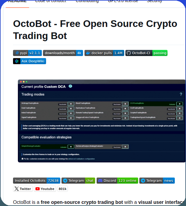 The image shows the GitHub repository page for "OctoBot - Free Open Source Crypto Trading Bot," displaying version v2.1.1 with 4k monthly downloads, 1.4M Docker pulls, and a passing CI status, alongside a screenshot of its interface showing a "Custom DCA" trading profile with various trading modes and evaluation strategies. The social badges indicate 72,638 installations, a Discord with 123 online members, and a YouTube channel with 801k subscribers, all reflecting the post's description of an open-source crypto trading bot with a visual user interface supporting automated trading strategies across multiple exchanges.