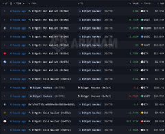 A screenshot showing a list of trading pairs on what appears to be a cryptocurrency exchange, with entries mentioning 'Bright Hacker' and various currency pairs.