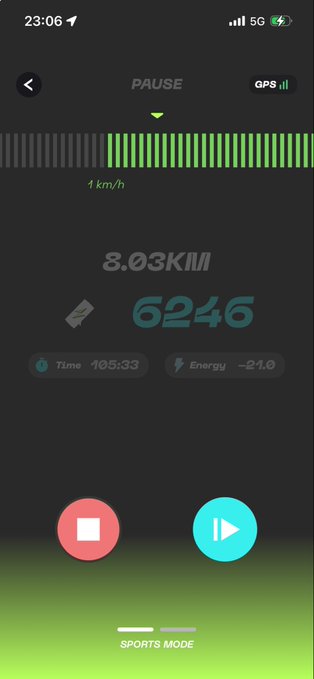 A smartphone screenshot of a fitness/running app in Sports Mode showing 8.03KM distance, 6,246 steps, 1:05:33 time, and -24.0 energy.