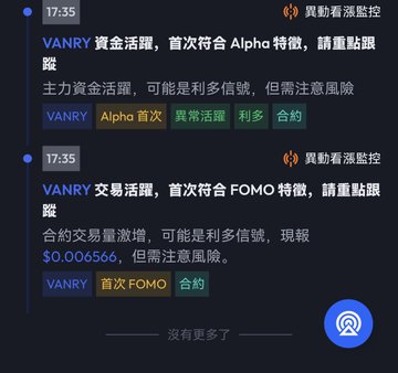A dark-themed mobile monitoring alert app displays two notifications from "異動看漲監控" (Volatility Bullish Monitor) at 17:35, flagging the ticker **VANRY** with tags including "Alpha 首次," "異常活躍," "利多," and "首次 FOMO," warning of unusual activity, smart money movements, and surging contract volume at $0.006566. The image relates to the post by showing the AI-driven alerts that flagged VANRY's momentum—the same "smart money" signals the poster mentions missing before the price took off.