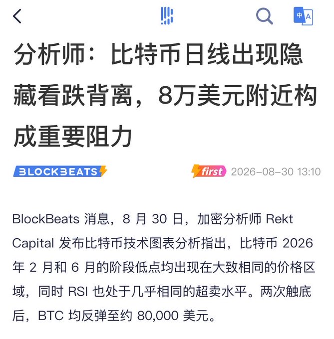 A Chinese-language news article from BlockBeats dated 2026-08-30, headlined "分析师：比特币日线出现隐藏看跌背离，8万美元附近构成重要阻力" (Analyst: Bitcoin's daily chart shows hidden bearish divergence, the $80,000 area forms significant resistance). The article cites analyst Rekt Capital noting BTC bounced to ~$80,000 after both the February and June lows, corroborating the repeated failed breakouts at this resistance level mentioned in the post.