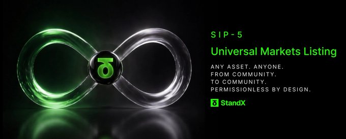 StandX's SIP-5 "Universal Markets Listing" announcement, featuring a glowing infinity symbol with a δ emblem, highlights their community-driven, permissionless approach allowing anyone to deploy perpetual contracts, prediction markets, and other derivatives by staking DUSD or governance tokens.