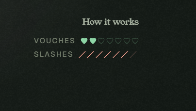The image displays a "How it works" legend on a black background, showing that filled green hearts represent remaining vouches (2 left) while red slashes indicate slashes, directly visualizing the post's mention of only 2 vouches remaining on a Commons-made voucher.