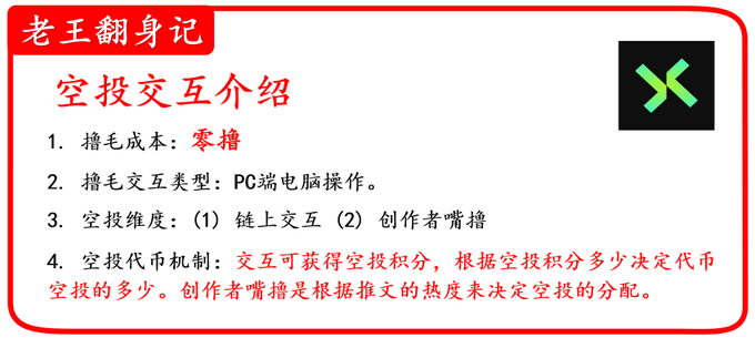 A Chinese-language informational slide titled '老王翻身记 空投交互介绍' detailing airdrop interaction mechanics, including zero cost, PC-based operation, online interaction, creator rewards, and a coin-based scoring system.