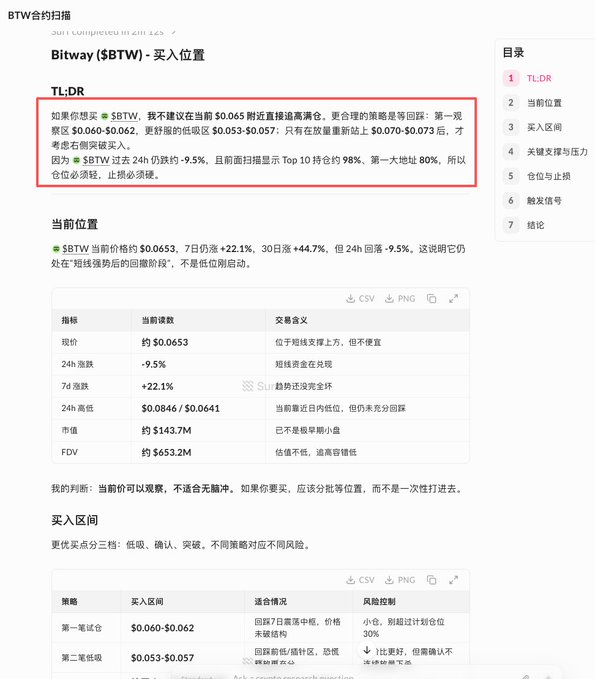A Chinese-language cryptocurrency analysis page for Bitway ($BTW) shows a current price of ~$0.0653 with 24-hour gains of +9.5%, 7-day +22.1%, and 30-day +44.7%, alongside recommendations suggesting cautious staged buying in the $0.060-$0.062 and $0.053-$0.057 zones rather than a single entry. The image directly supports the post's claim of bottom-fishing $BTW too early, as the analyst warns against one-shot buying and notes top 10 holdings sit at 98%—aligning with the user's "halfway up the hill" sentiment of cautious accumulation.