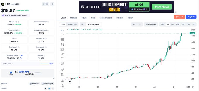The image shows a screenshot of an online investment platform, displaying stock market data such as a graph showing a rise in value for a particular stock. The text accompanying the image suggests that this platform offers users various trading options at competitive prices, including options like speculative bets or investing in foreign markets with favorable conditions.