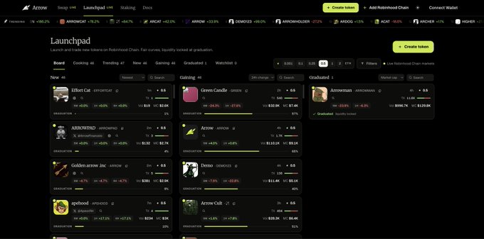 Screenshot of the Robinhood Chain Launchpad interface showing tokens like Elbert Cat, Green Candle, Arrowmad, Green Candle (X), Arrow, and Golden arrow Inc with various price and percentage change data, and a 'Create token' button.