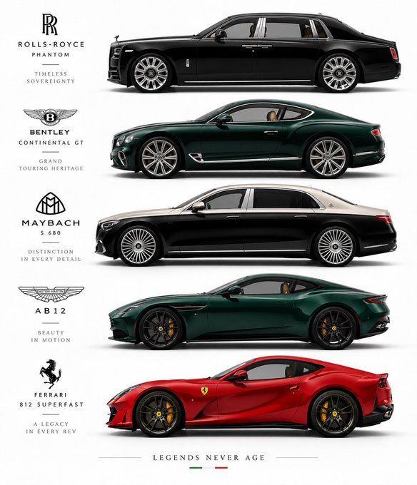 A poster showcasing five luxury vehicles with their brand names, models, and taglines: Rolls-Royce Phantom ('Timeless Sovereignty'), Bentley Continental GT ('Grand Touring Heritage'), Maybach S 680 ('Distinction in Every Detail'), Aston Martin DB12 ('Beauty in Motion'), and Ferrari 812 Superfast ('A Legacy in Every Rev'), under the headline 'Legends Never Age'.